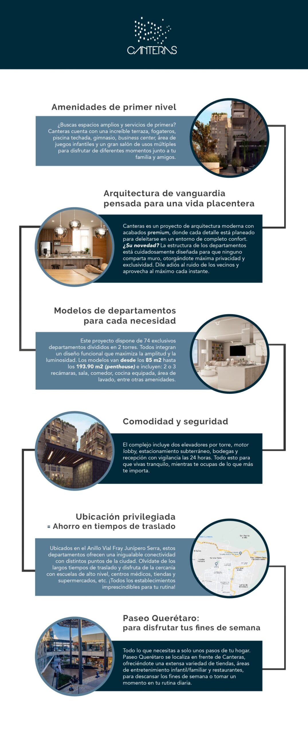 infografia con descripcion del proyecto de departamentos en queretaro canteras